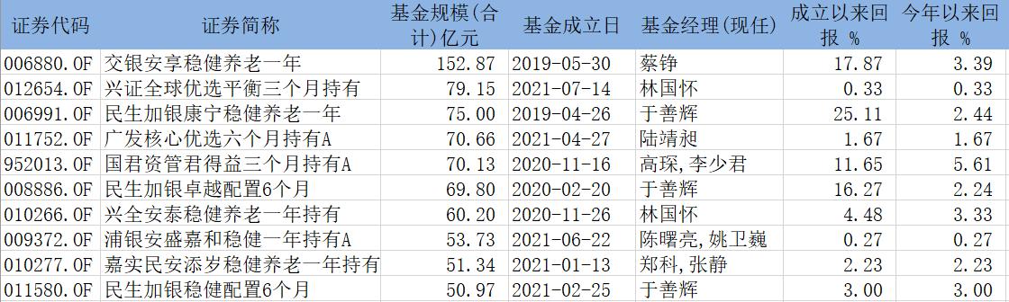 养老目标基金Y份额两年收益解析，理性看待投资回报