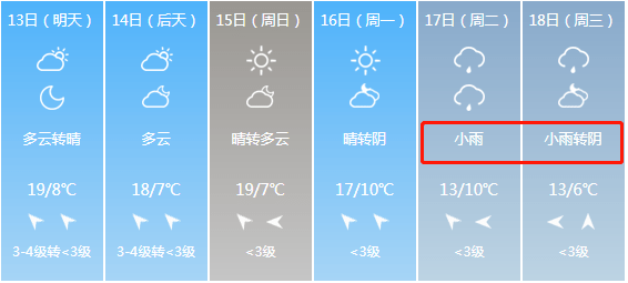 淄博下周天气预警，-5℃+雨夹雪，市民需做好防寒防雨准备！