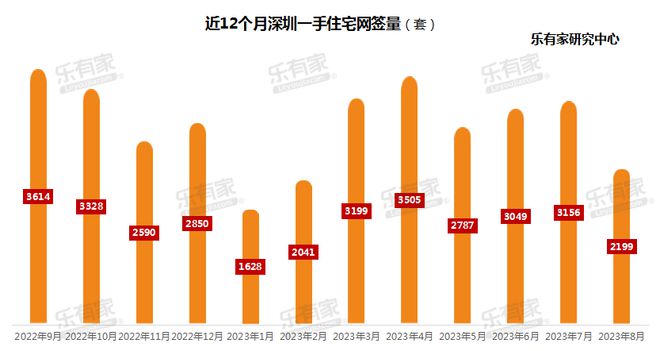 前11月全国法拍住宅成交达1472亿，法院负责腾退助推市场复苏