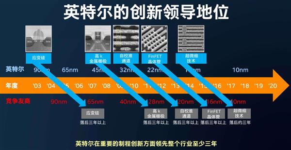 Intel制程工艺四大突破，封装吞吐量飙升，性能飞跃引领行业迈入新时代