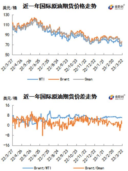 沙特阿美石油公司，沙特一月份销往美国的阿拉伯轻质原油官方售价策略揭秘