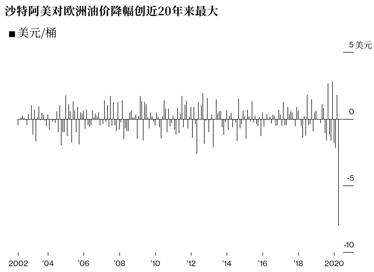 沙特阿美石油公司，一月销往亚洲的阿拉伯轻质原油官方售价策略解析