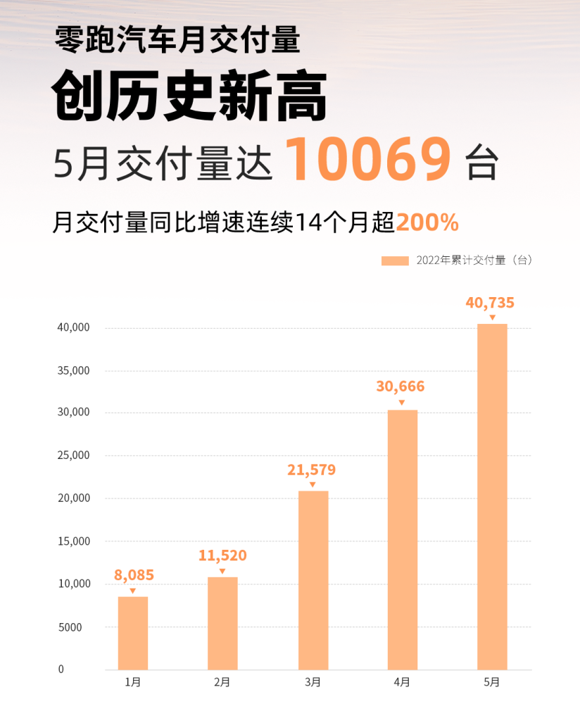 零跑C11销量破20万，靠什么打动用户？