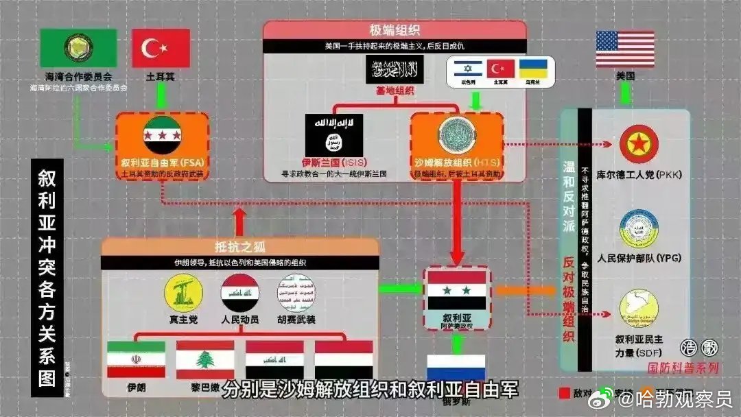 愈演愈烈！一图梳理叙利亚局势升级时间线丨图览