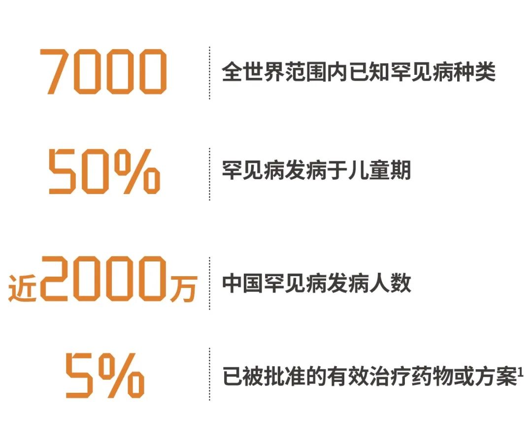 新华鲜报，关注罕见病群体，我国超90种罕见病用药进入医疗保障体系
