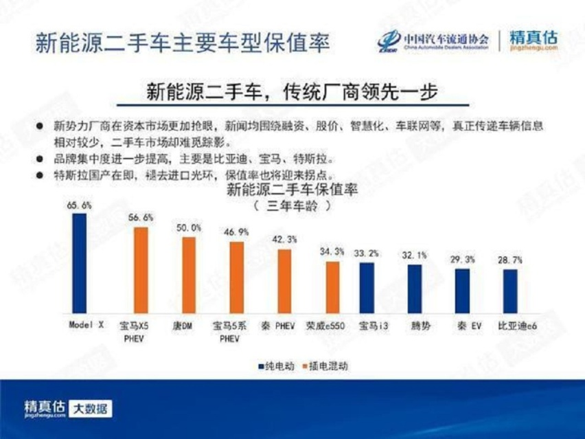 国产新能源车价格破冰，重塑市场格局——告别合资车保值神话？