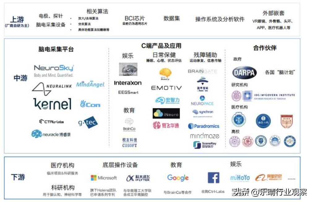 国内脑机接口植入手术迈入新阶段，标准化手术流程有望实施，预计明年入组30-50例患者