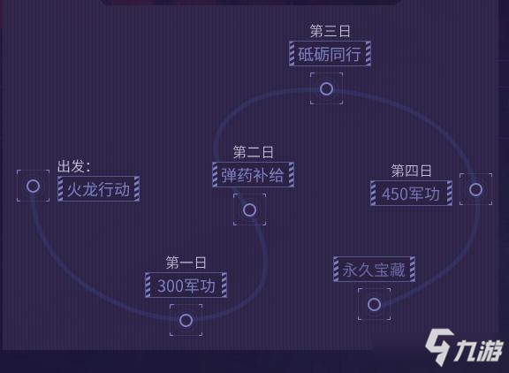夺宝奇兵首发没有PS5版的原因，基于开发考虑