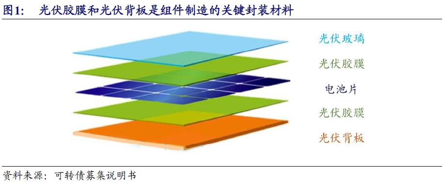 太阳能，发行可转债申请获深交所上市委审核通过