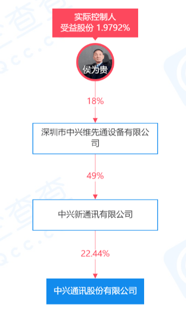 张欣桦 第2页