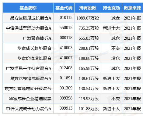 天合光能，终止筹划控股子公司分拆上市