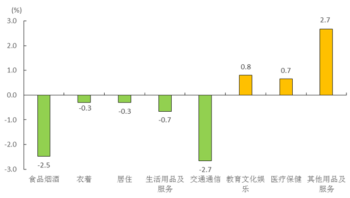 下周关注，揭秘11月CPI、PPI数据背后的投资机会