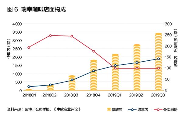 百亿大单背后，瑞幸咖啡如何用一颗咖啡豆践行南方合作战略？