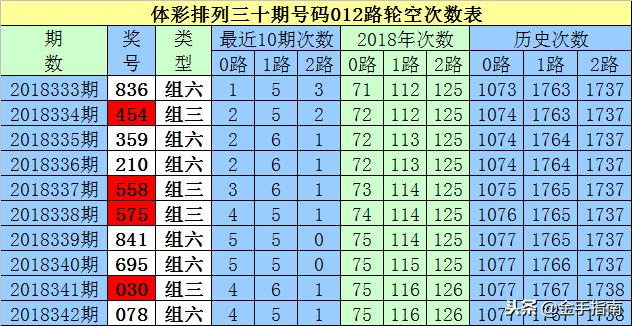 白小姐4肖必中一肖，数据解答解释落实_3D75.75.47