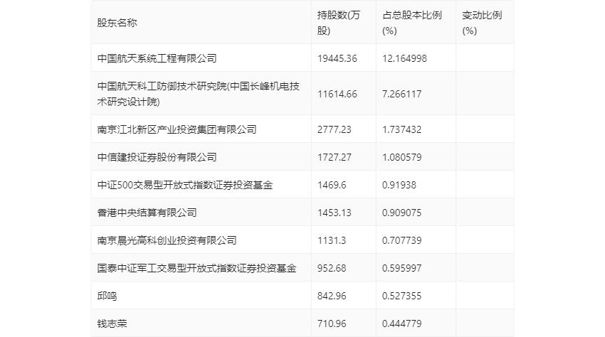 郭子扬 第3页