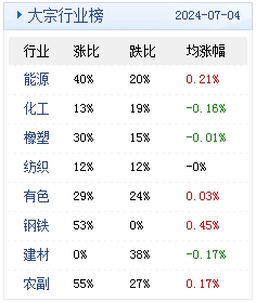 新澳2024年精准资料32期，收益解答解释落实_Sims42.84.47