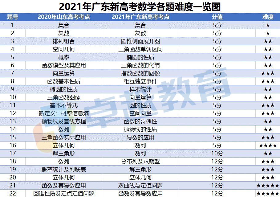 2024澳门最准的资料免费大全，统计解答解释落实_WP47.20.53