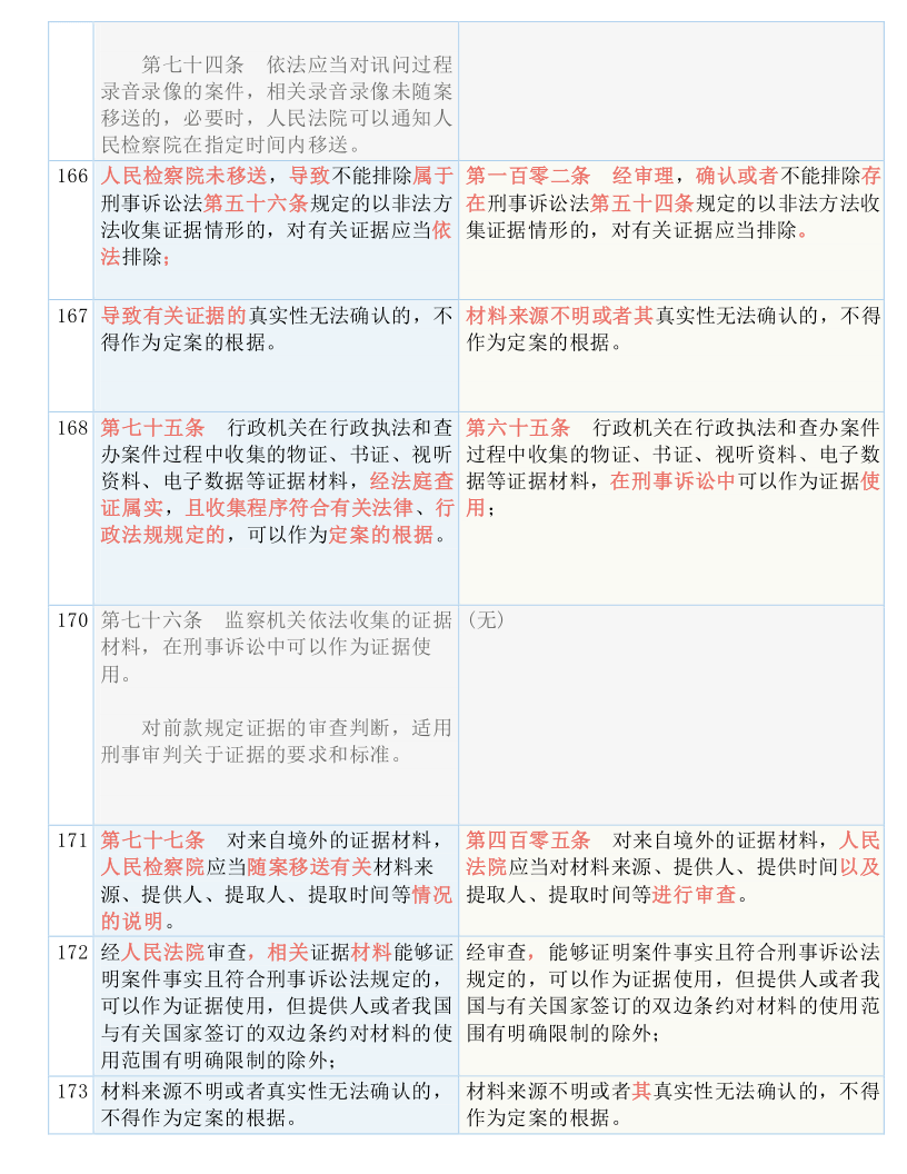 新澳门六开奖号码记录14期，前沿解答解释落实_V72.17.74