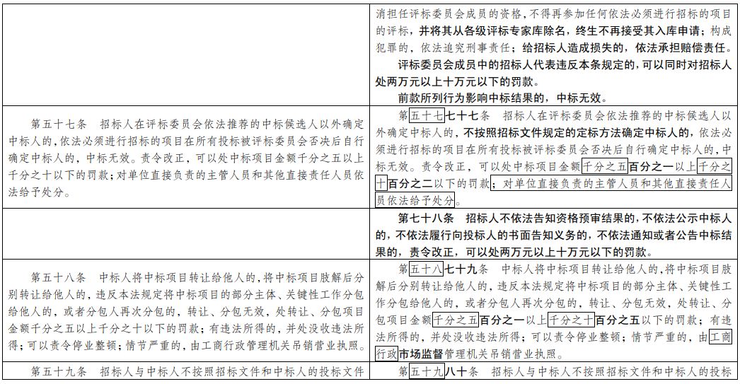 2024年澳门正版资料图，现状解答解释落实_The55.72.15