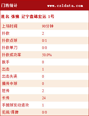 新澳门六回精准免费开奖，统计解答解释落实_The14.49.20