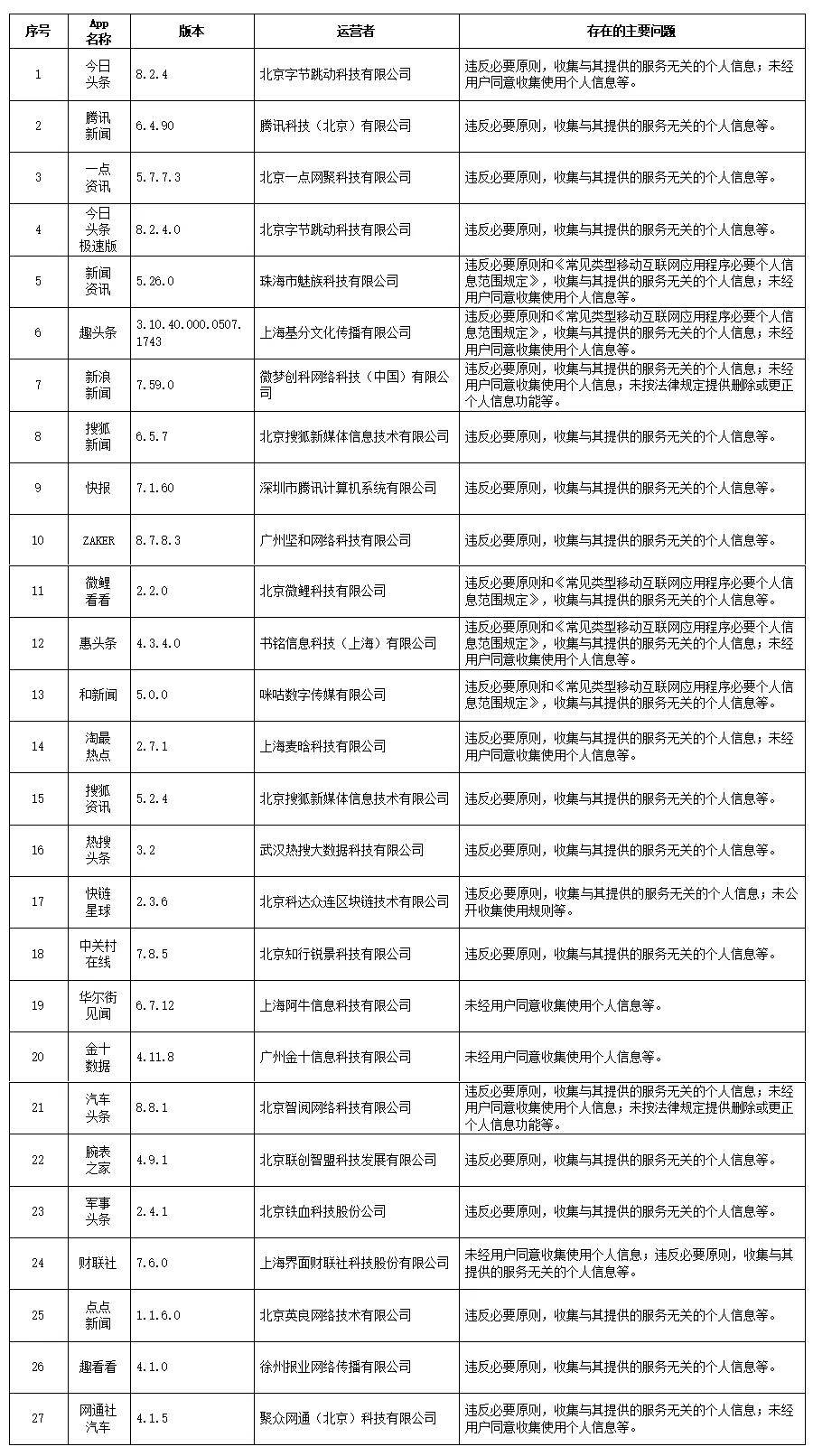 2024年澳门正版资料大全公开，健康解答解释落实_app92.28.67