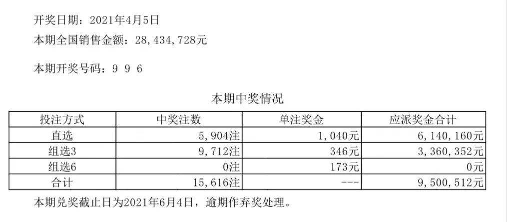 澳门开彩开奖结果历史，工作解答解释落实_The12.51.40