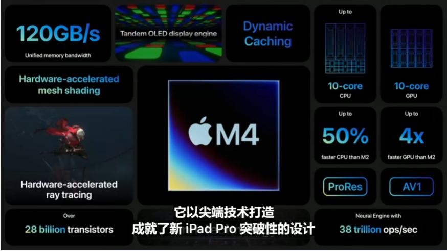 2024天天彩全年免费资料，定量解答解释落实_iPad84.71.70