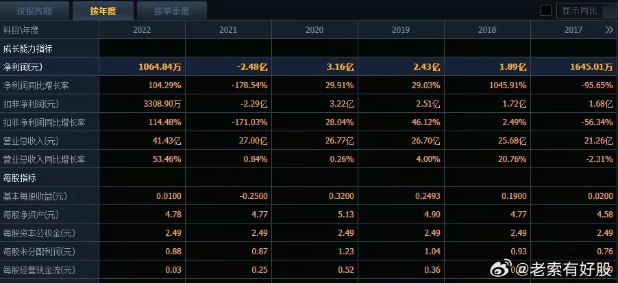 2024澳彩今晚开什么号码，统计解答解释落实_V版64.49.40