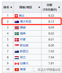 汪泰云 第2页
