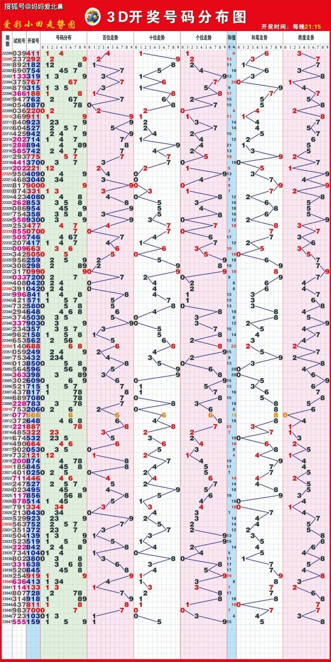 2024天天彩正版资料大全，科学解答解释落实_3D50.38.50