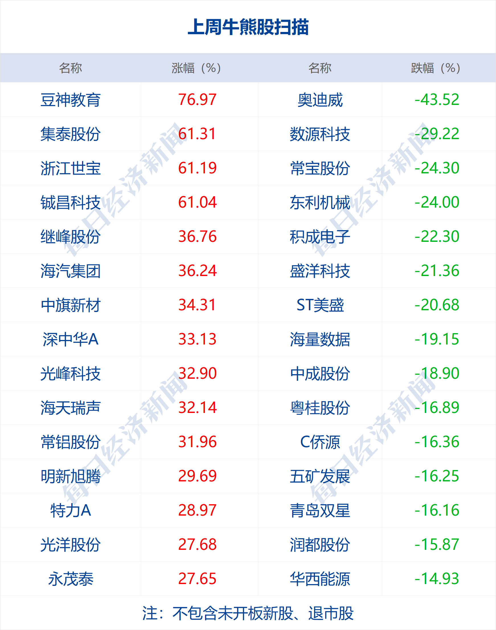 2024年新澳门天天开彩，重点解答解释落实_iShop77.99.94