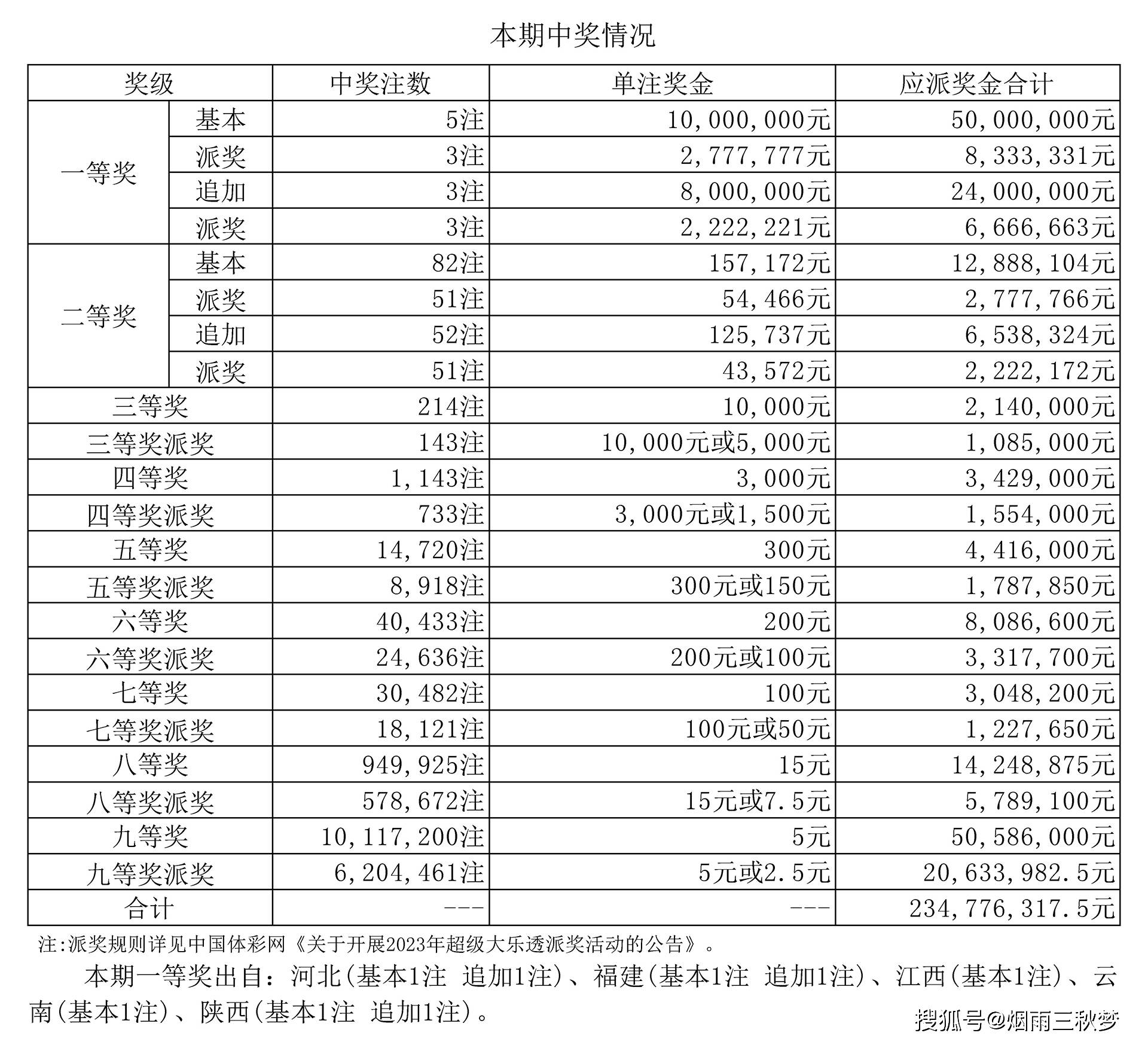 张珮瑜 第2页