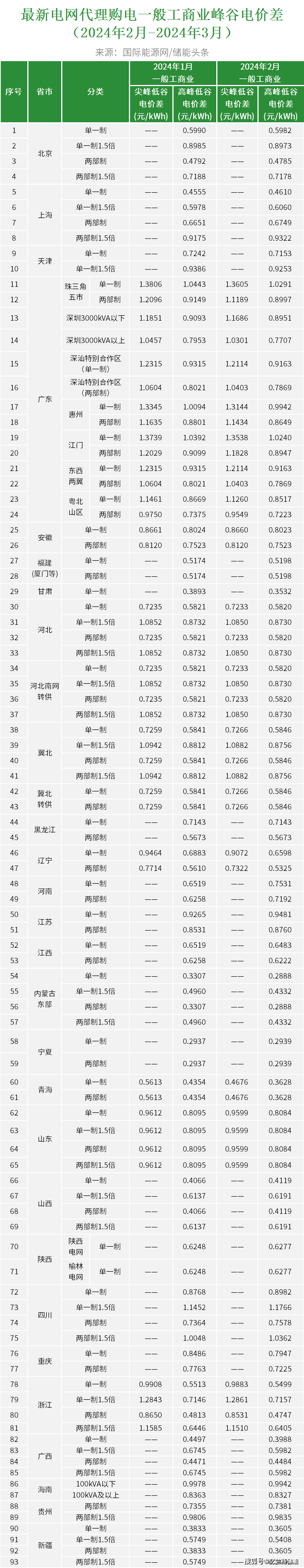 2024新澳免费资料大全penbao136，专家解答解释落实_V24.88.77