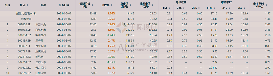 新澳门天天开彩资料大全，科学解答解释落实_iPhone50.20.50