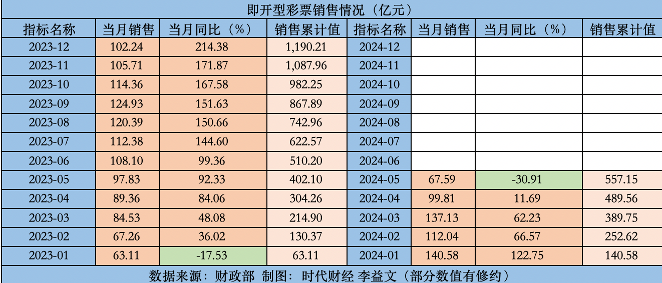 2024年新溪门天天开彩，构建解答解释落实_iShop34.56.85