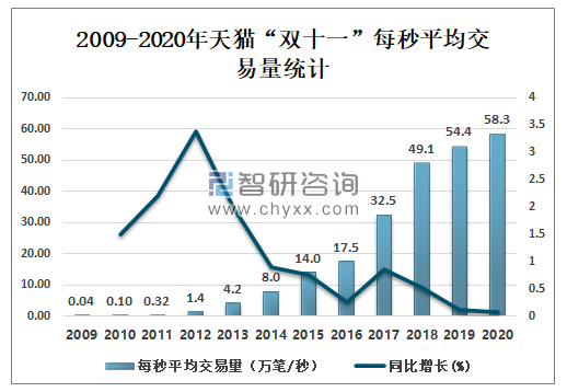 创近七年内新高，今年11月中国电商物流指数突破115.5点——繁荣背后的推动力与挑战