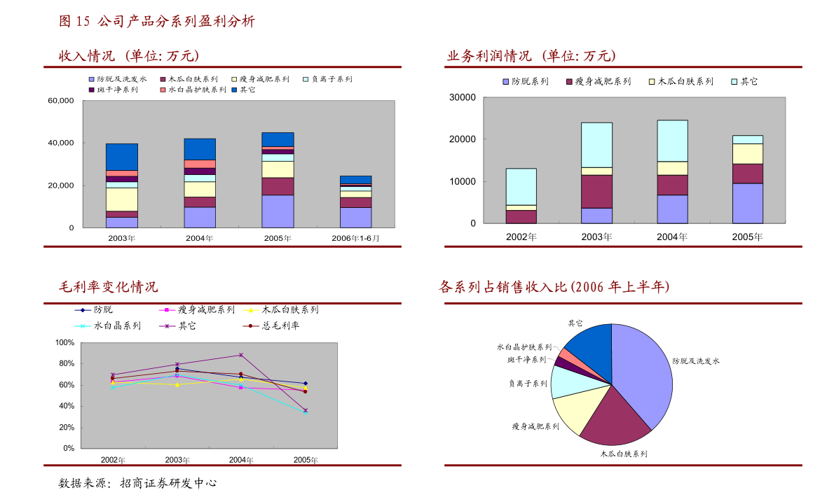 海思科，控股股东及其一致行动人股份变动达1% —— 深度解析与影响展望