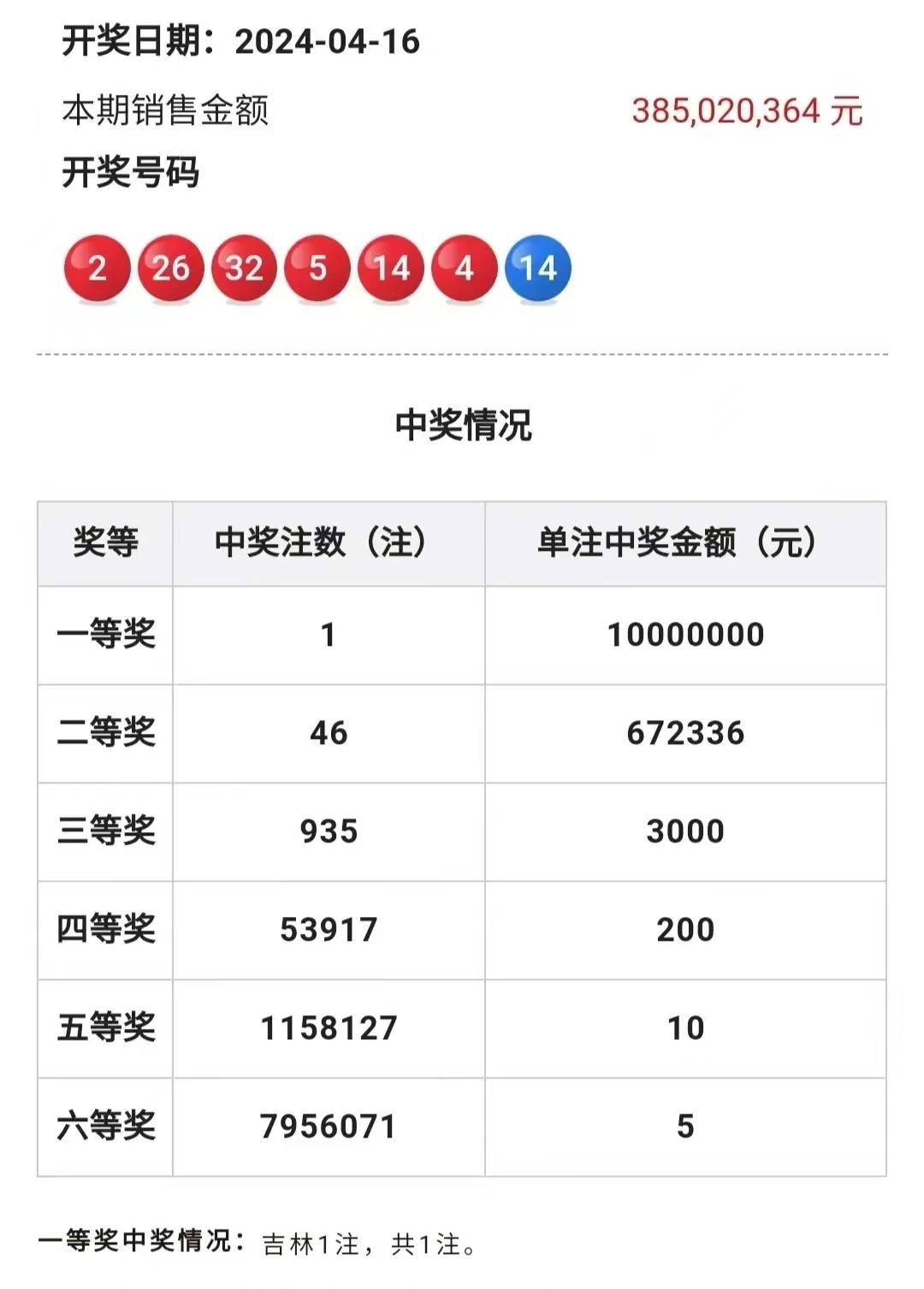 2024一肖一码100%中奖|最新解释解析落实