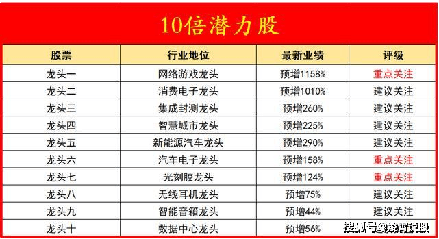 黄坚源 第2页