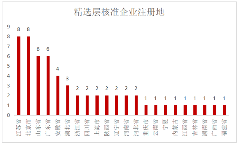 曾惠雯 第2页
