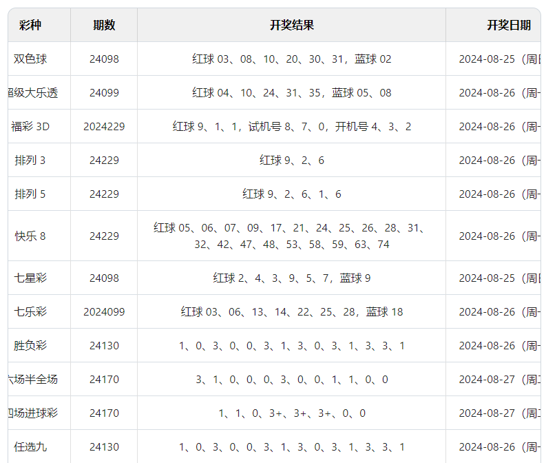 2024年澳门六开彩开奖结果|精选解释解析落实