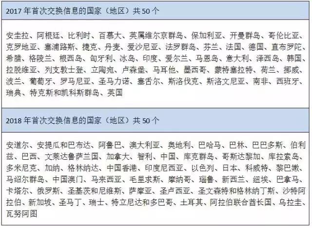 香港资料大全正版资料2024年免费|精选解释解析落实