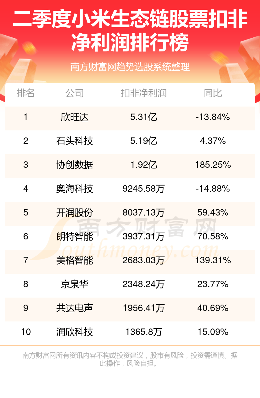 林美惠 第2页