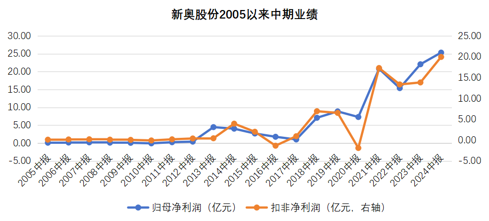 2024年新奥历史记录|精选解释解析落实
