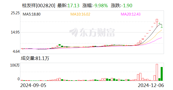 桂发祥，不存在应披露而未披露的重大事项