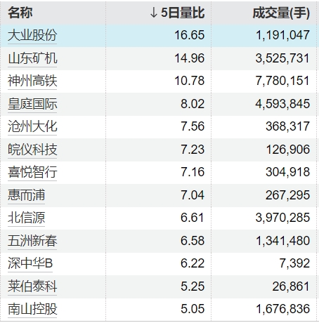 天瑞仪器，公司股票被实施其他风险警示