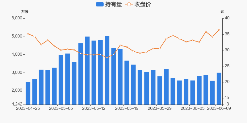 华工科技，间接控股股东增持股份，展现坚定信心