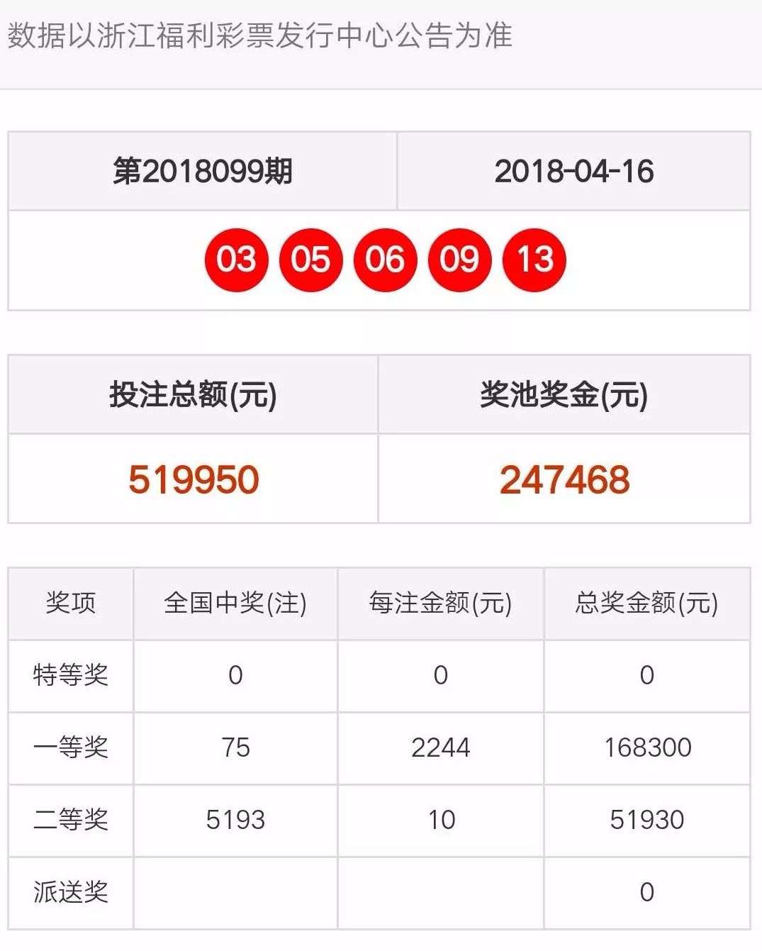 天天彩澳门天天彩开奖结果查询|精选解释解析落实