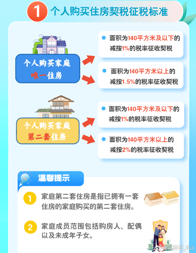 契税新政落地一周，北京改善型二手房抢跑