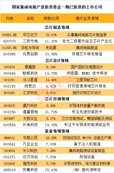 周末两大利好！12月降息预期提升，新华社重磅发文，华尔街押注A股